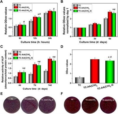 Fabrication of gentamicin loaded Col-I/HA multilayers modified titanium coatings for prevention of implant infection